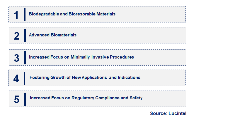 Emerging Trends in the Adhesion Barrier Market